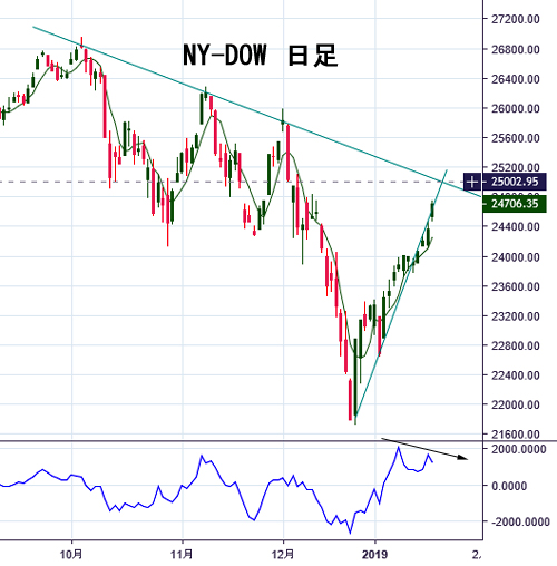 NY-Dow 1-18 2019.jpg
